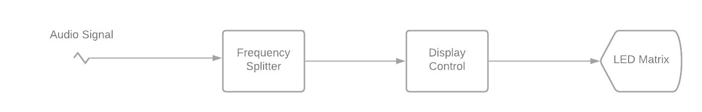 System Diagram